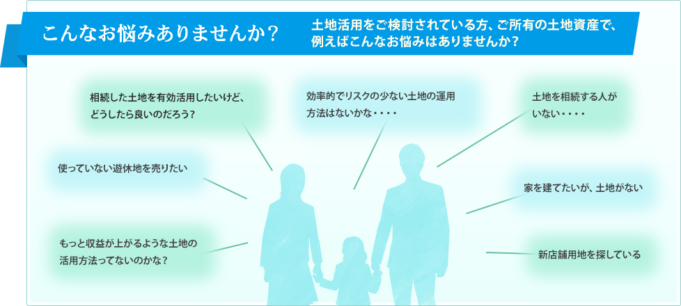 土地活用をご検討されている方、ご所有の土地資産で、たとえばこんなお悩みありませんか？